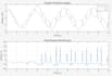 analyze and model using matlab, python, r, excel, stata, sql
