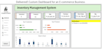 design excel dashboards, pivot tables, and fix formulas