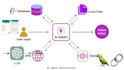 custom whatsapp ai assistant using meta API,llm and langchain for your business