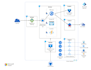 optimize, automate, and secure your microsoft azure cloud infrastructure