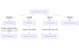 build custom ai agents with copilot studio, langgraph and crewai
