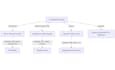 create custom agents agent skills mcp using claude code github copilot