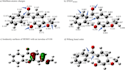do dft calculation and modeling of polymers and molecules