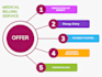 do professional medical billing rcm and coder