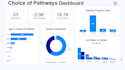 build interactive power bi dashboards