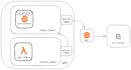 create a private vpc with nat gateway AWS