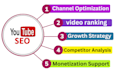 do youtube channel create and setup for monetization success