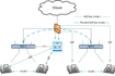 setup voip system 3cx asterisk freepbx pbx vicidial for inbound outbound call