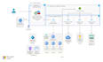 do azure infrastructure setup and pipelines