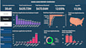 create interactive power bi dashboards and visualizations