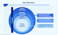 build custom genai solutions for business automation and chatbots