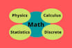 help in maths, calculus, algebra, statistics, maths test
