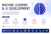 build custom machine learning and ai solutions using python