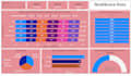 do data analytics and present data in interactive dashboards
