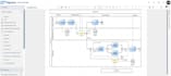 do sap signavio and sap consultant work for you