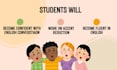 help strengthen your english conversation skills