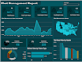 design and build interactive power bi reports