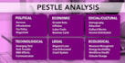 do swot, pestle analysis and  porter 5 force analysis