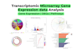 perform rna seq, scrna seq, wgs and ngs data analysis