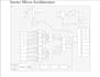 code rtl for your microarchitecture in verilog
