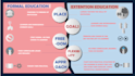create educational, research infographic poster presentation