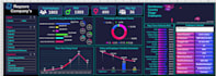 create interactive excel dashboards and reports