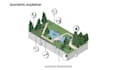 design an isometric illustration or illustrated layout