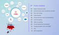 build twilio sms,bulk sms, voice calls, autoresponder