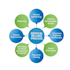 do podiatry billing through modmed and medent