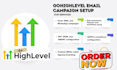 setup white label ghl email campaign domain spf dkim dmarc ssl configuration