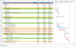 prepare project schedule in primavera p6 and ms project