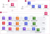help you to deploy web app on cloud with all security