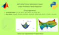solve linear, nonlinear and multi objective optimization in matlab and python