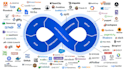 set up ci and cd, cloud infrastructure and automation