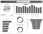 build professional power bi dashboards, reports, and data models