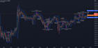 code your tradingview and ninjatrader script and bot