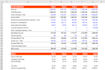 do financial analysis, modeling, management and ratio analysis