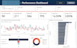 redesign interactive power bi dashboards for actionable performance metrics KPI
