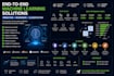build machine learning models for classification, regression and prediction