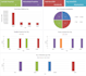 design an interactive power bi dashboard for your business