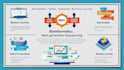 perform bioinformatics analysis for computational drug design