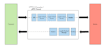 develop and integrate rest, rpc, grpc, graphql  apis in golang, nodejs