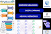 your data science, machine learning and python projects