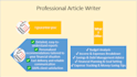 write personal finance article