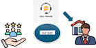 do real estate cold calling and lead generation with USA caller id