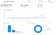 create interactive power bi and tableau dashboards