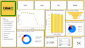 create interactive power bi dashboards and visualizations