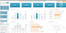 do excel dashboard development and excel data analysis