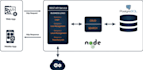 develop scalable rest or graphql apis with nodejs and nestjs