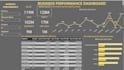 create power bi reports, dashboard, and visualization services